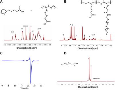 Polyethylene Glycol-grafted poly alpha-lipoic acid-dexamethasone nanoparticles for osteoarthritis